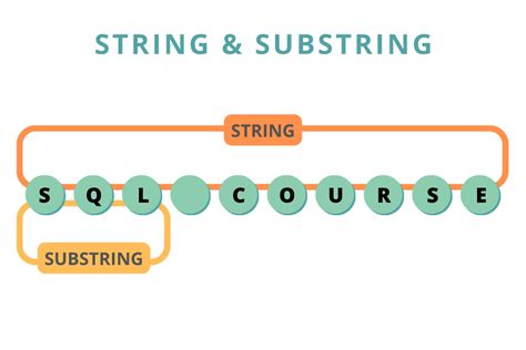 substring mssql|A Complete Guide to Working With Substrings in SQL.